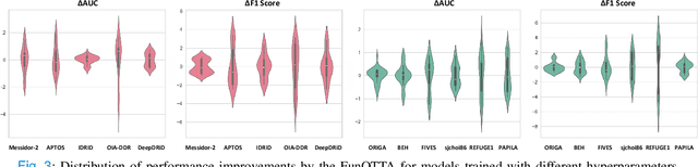 Figure 3 for Graph-Guided Test-Time Adaptation for Glaucoma Diagnosis using Fundus Photography