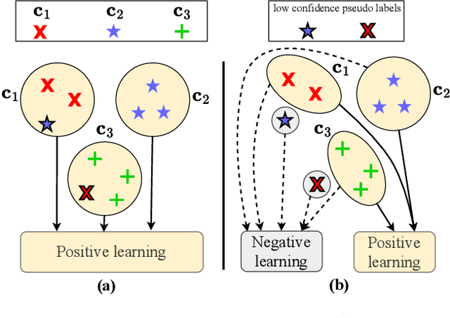 Figure 1 for Continual Test-time Domain Adaptation via Dynamic Sample Selection