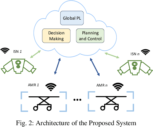 Figure 2 for Intelligent Mobility System with Integrated Motion Planning and Control Utilizing Infrastructure Sensor Nodes