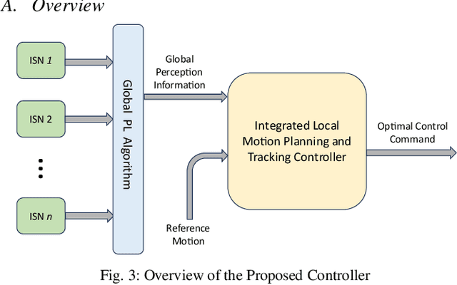 Figure 3 for Intelligent Mobility System with Integrated Motion Planning and Control Utilizing Infrastructure Sensor Nodes