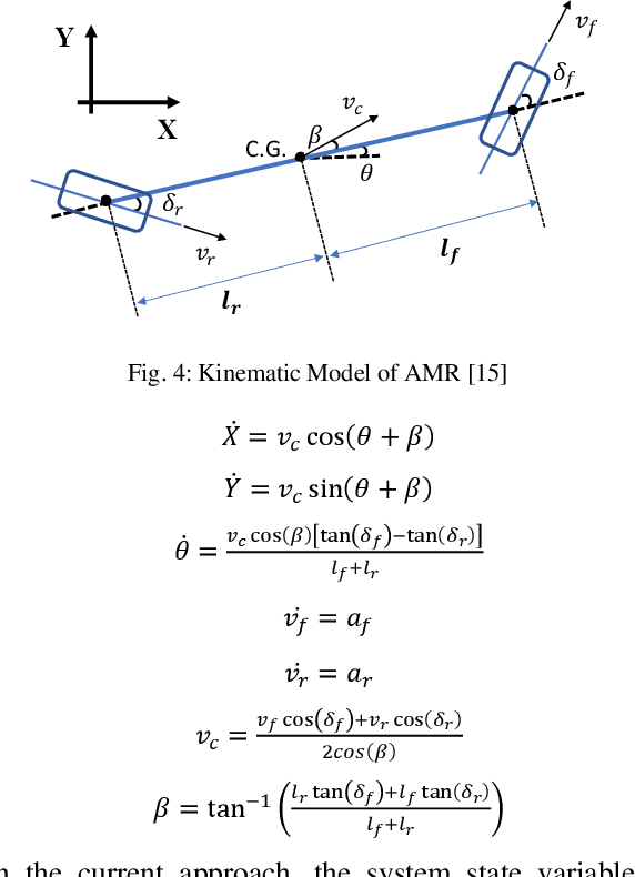 Figure 4 for Intelligent Mobility System with Integrated Motion Planning and Control Utilizing Infrastructure Sensor Nodes