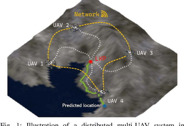 Figure 1 for Multi-UAV Search and Rescue in Wilderness Using Smart Agent-Based Probability Models