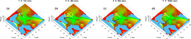 Figure 3 for Multi-UAV Search and Rescue in Wilderness Using Smart Agent-Based Probability Models