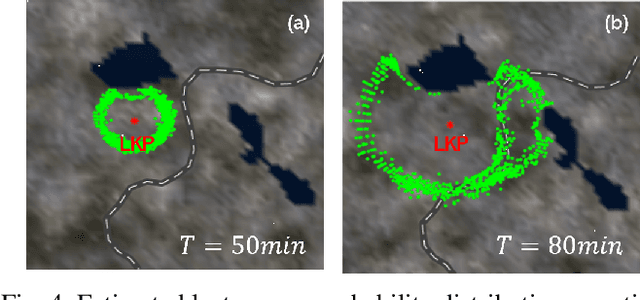 Figure 4 for Multi-UAV Search and Rescue in Wilderness Using Smart Agent-Based Probability Models