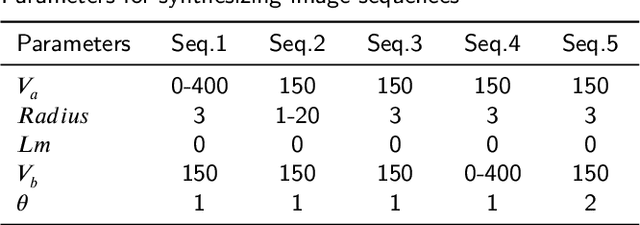 Figure 2 for TSOM: Small Object Motion Detection Neural Network Inspired by Avian Visual Circuit