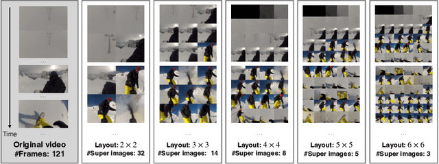 Figure 3 for Large-scale Vision-Language Models Learn Super Images for Efficient and High-Performance Partially Relevant Video Retrieval