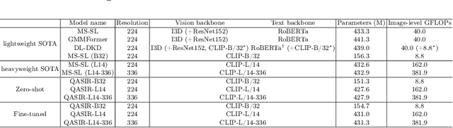 Figure 2 for Large-scale Vision-Language Models Learn Super Images for Efficient and High-Performance Partially Relevant Video Retrieval