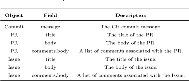 Figure 2 for An exploratory study on automatic identification of assumptions in the development of deep learning frameworks