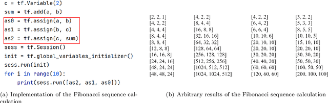 Figure 3 for An exploratory study on automatic identification of assumptions in the development of deep learning frameworks