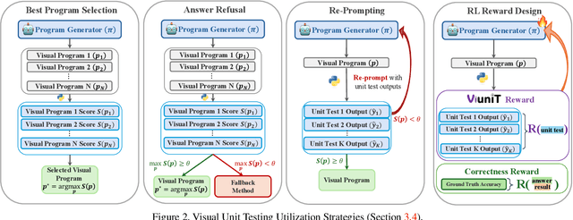 Figure 3 for ViUniT: Visual Unit Tests for More Robust Visual Programming