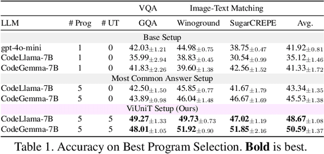 Figure 2 for ViUniT: Visual Unit Tests for More Robust Visual Programming