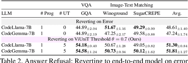 Figure 4 for ViUniT: Visual Unit Tests for More Robust Visual Programming