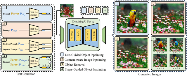 Figure 2 for A Task is Worth One Word: Learning with Task Prompts for High-Quality Versatile Image Inpainting