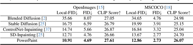 Figure 1 for A Task is Worth One Word: Learning with Task Prompts for High-Quality Versatile Image Inpainting