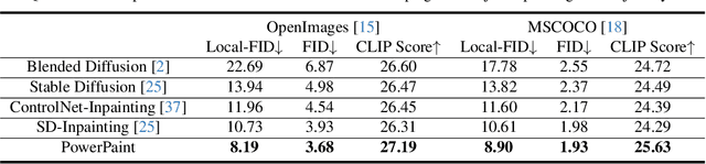 Figure 3 for A Task is Worth One Word: Learning with Task Prompts for High-Quality Versatile Image Inpainting