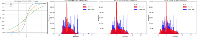 Figure 4 for Transformer-based Multimodal Change Detection with Multitask Consistency Constraints