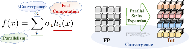 Figure 1 for FP=xINT:A Low-Bit Series Expansion Algorithm for Post-Training Quantization