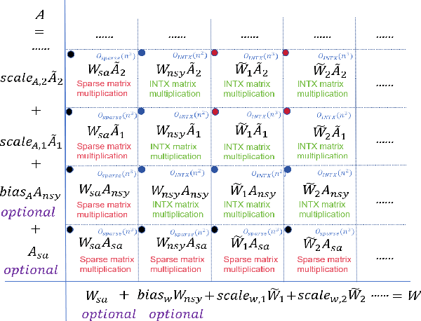 Figure 3 for FP=xINT:A Low-Bit Series Expansion Algorithm for Post-Training Quantization