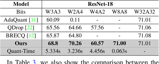 Figure 4 for FP=xINT:A Low-Bit Series Expansion Algorithm for Post-Training Quantization