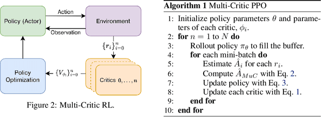 Figure 3 for RobotKeyframing: Learning Locomotion with High-Level Objectives via Mixture of Dense and Sparse Rewards