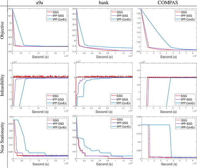 Figure 4 for Single-Loop Switching Subgradient Methods for Non-Smooth Weakly Convex Optimization with Non-Smooth Convex Constraints