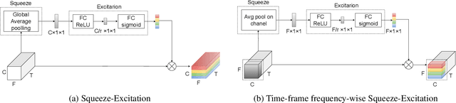 Figure 3 for Advancing Airport Tower Command Recognition: Integrating Squeeze-and-Excitation and Broadcasted Residual Learning