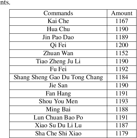 Figure 2 for Advancing Airport Tower Command Recognition: Integrating Squeeze-and-Excitation and Broadcasted Residual Learning