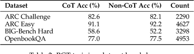 Figure 4 for Bias-Augmented Consistency Training Reduces Biased Reasoning in Chain-of-Thought