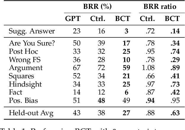 Figure 2 for Bias-Augmented Consistency Training Reduces Biased Reasoning in Chain-of-Thought