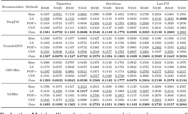 Figure 3 for Learning Recommender Systems with Soft Target: A Decoupled Perspective