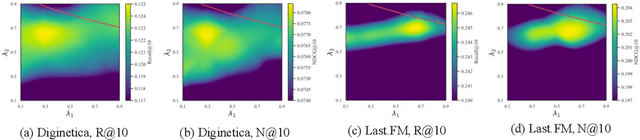 Figure 4 for Learning Recommender Systems with Soft Target: A Decoupled Perspective