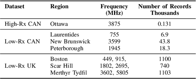Figure 3 for Estimating Rural Path Loss with ITU-R P.1812-7 : Impact of Geospatial Inputs