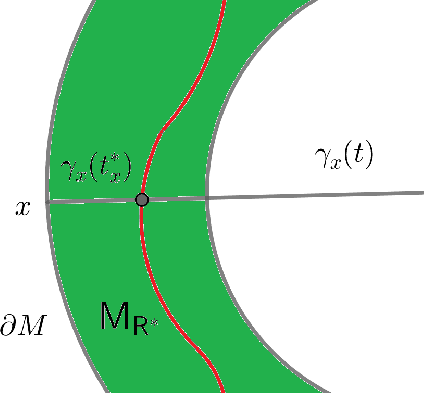 Figure 3 for Boundary Detection Algorithm Inspired by Locally Linear Embedding