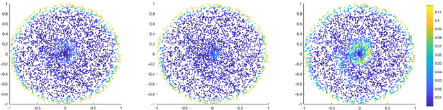 Figure 2 for Boundary Detection Algorithm Inspired by Locally Linear Embedding