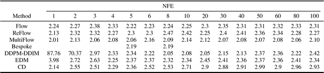 Figure 3 for Boosting Diffusion Model for Spectrogram Up-sampling in Text-to-speech: An Empirical Study