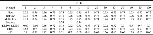 Figure 4 for Boosting Diffusion Model for Spectrogram Up-sampling in Text-to-speech: An Empirical Study