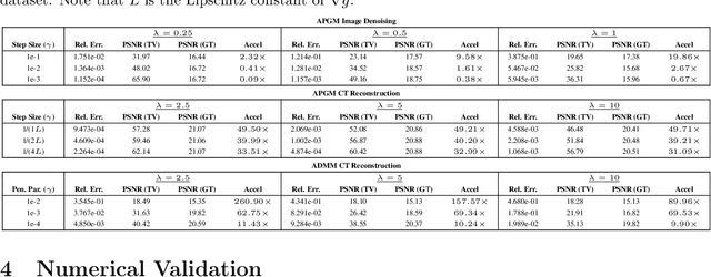 Figure 2 for Closed-Form Approximation of the Total Variation Proximal Operator
