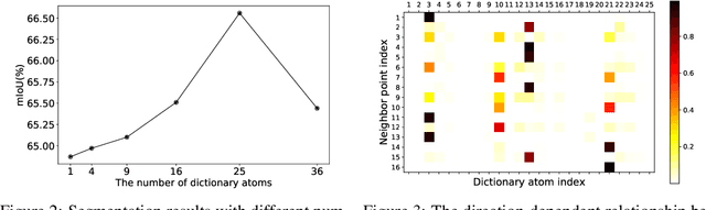 Figure 4 for Spatial Transformer Point Convolution