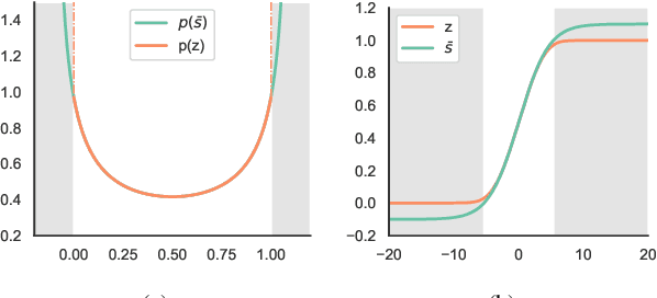 Figure 1 for Task-Agnostic Structured Pruning of Speech Representation Models
