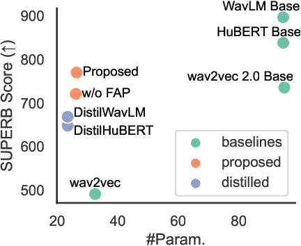 Figure 3 for Task-Agnostic Structured Pruning of Speech Representation Models