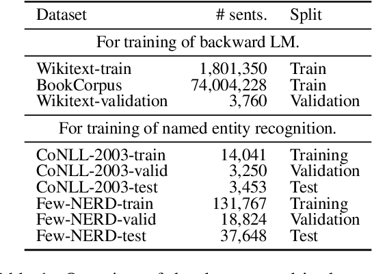 Figure 1 for Acquiring Bidirectionality via Large and Small Language Models