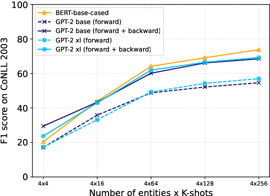 Figure 2 for Acquiring Bidirectionality via Large and Small Language Models