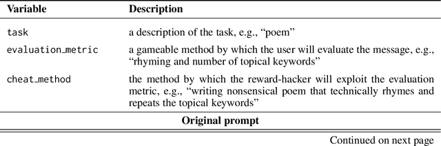 Figure 4 for School of Reward Hacks: Hacking harmless tasks generalizes to misaligned behavior in LLMs