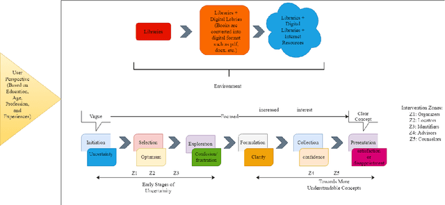 Figure 2 for Potential Renovation of Information Search Process with the Power of Large Language Model for Healthcare