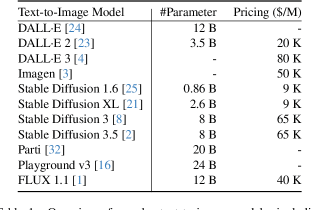 Figure 1 for Edge-Cloud Routing for Text-to-Image Model with Token-Level Multi-Metric Prediction