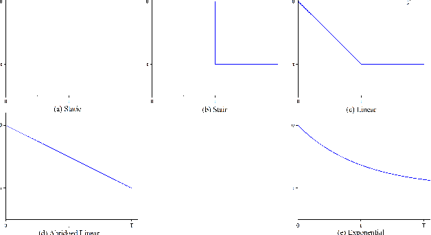 Figure 2 for Flexible-weighted Chamfer Distance: Enhanced Objective Function for Point Cloud Completion