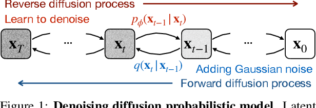 Figure 1 for Diffusion-Reward Adversarial Imitation Learning