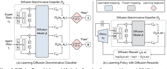 Figure 3 for Diffusion-Reward Adversarial Imitation Learning