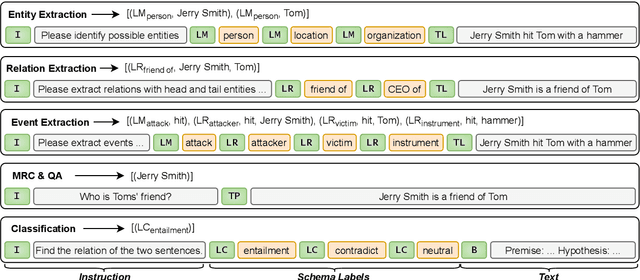 Figure 3 for Mirror: A Universal Framework for Various Information Extraction Tasks