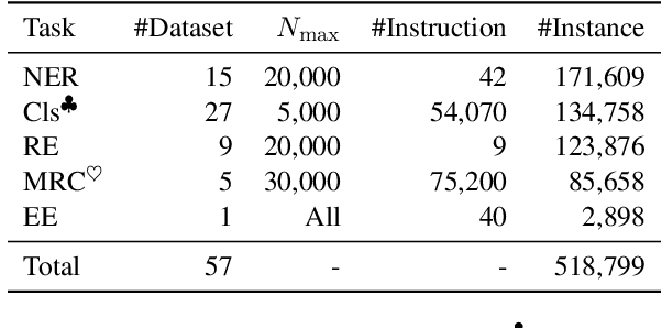 Figure 4 for Mirror: A Universal Framework for Various Information Extraction Tasks